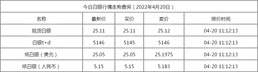2025年4月1日今日硫醇甲基锡价格最新行情走势