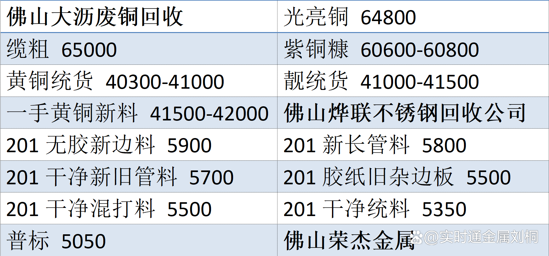 2025年4月1日1#废铜价格行情今日报价查询