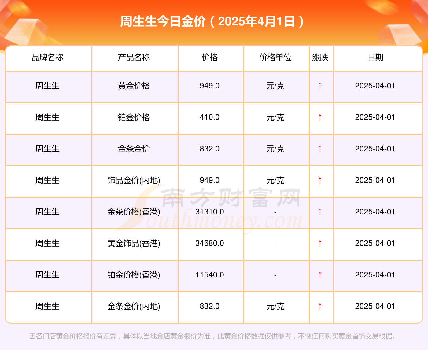 2025年4月1日今日柳州盘螺价格最新行情消息
