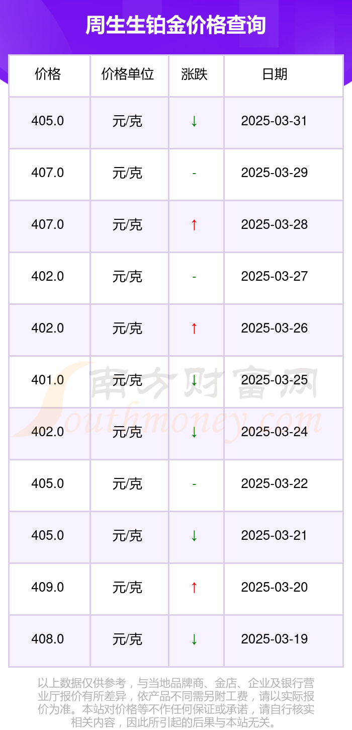 2025年4月1日今日济宁高线最新价格查询