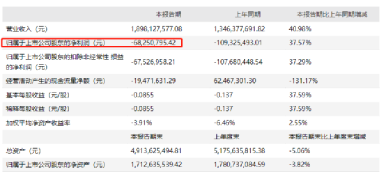 上市公司首季发布247条项目中标公告 电力、基建领域多点开花