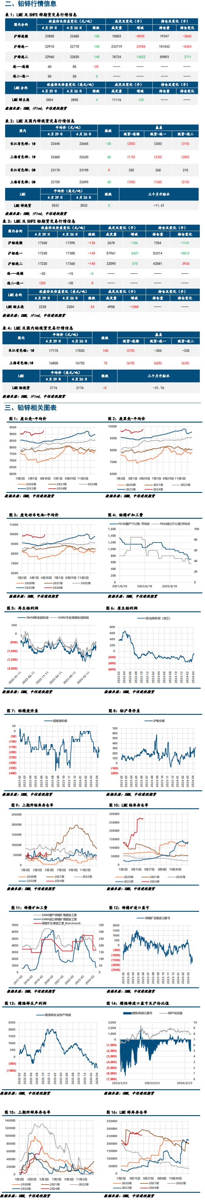 2025年4月2日铅价格多少钱一吨今日价格表