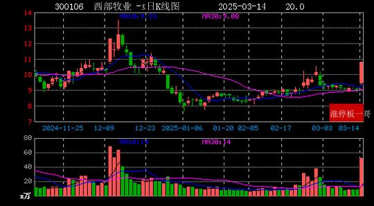2025年4月2日今日锡价格多少钱一吨