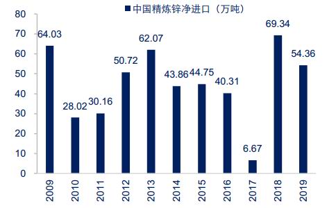 2025年4月2日锌多少钱一吨今日价格表