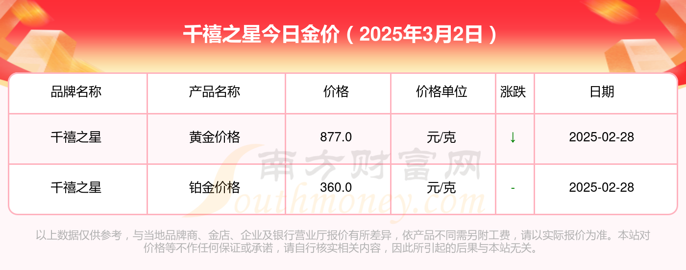 2025年4月2日今日铜价格多少钱一吨