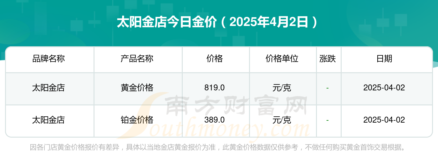 2025年4月2日今日郑州流体管价格最新行情消息