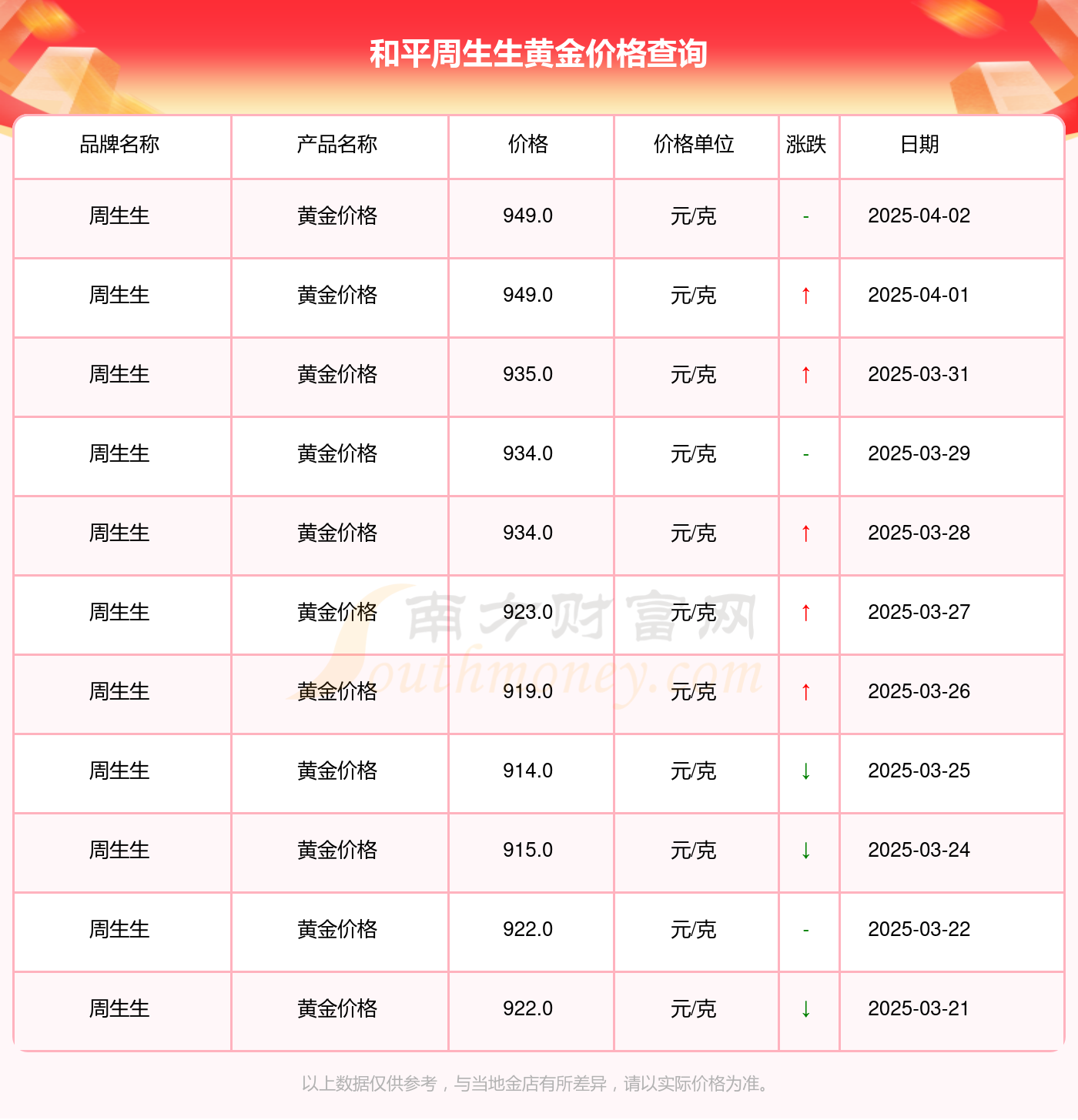 2025年4月2日长治高线报价最新价格多少钱