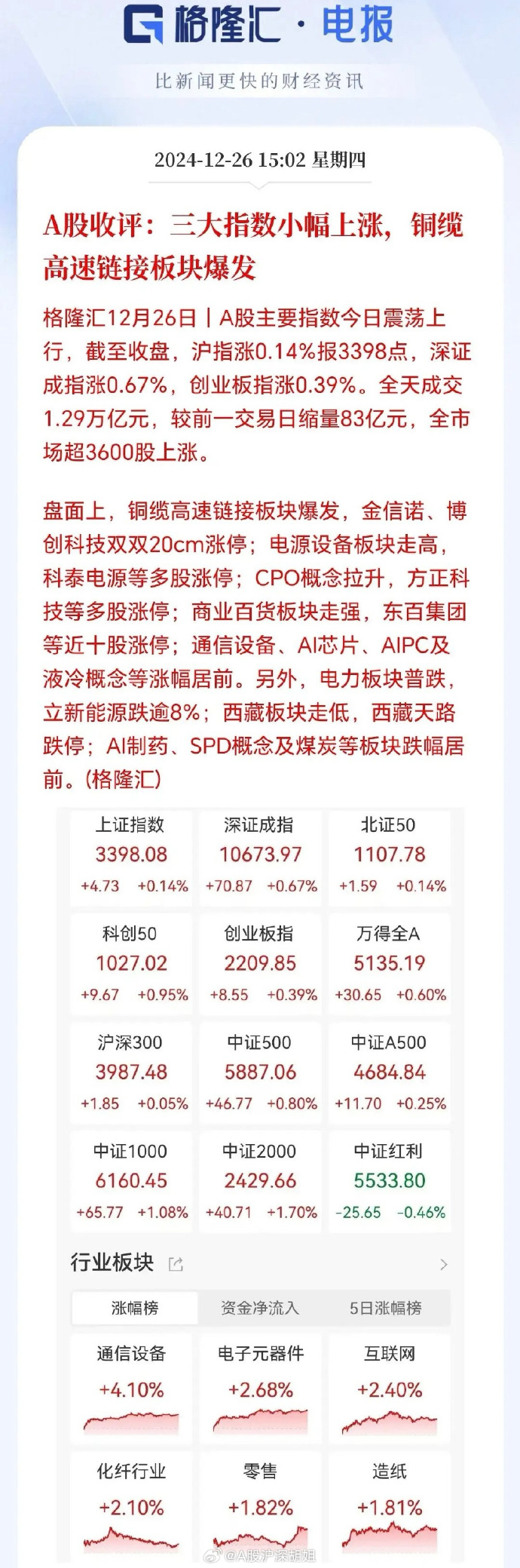 A股逾千份年报亮相 近九成盈利