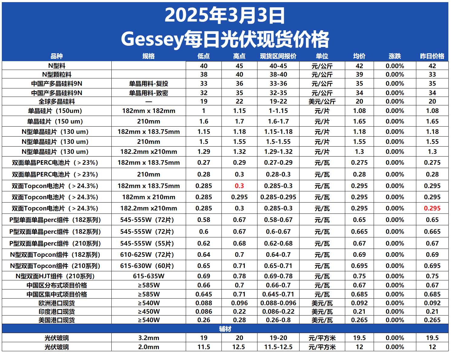 2025年4月3日今日3303#硅价格最新行情消息