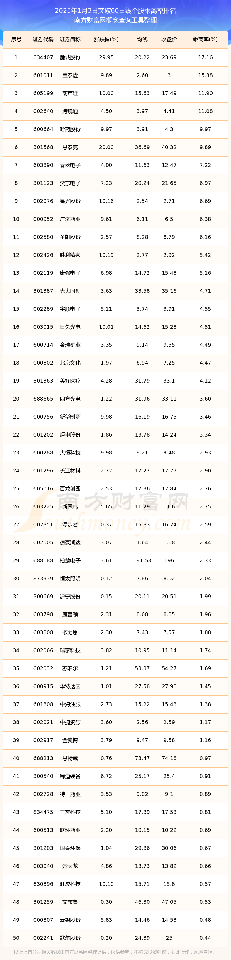 2025年4月3日今日干净报纸板价格最新行情消息