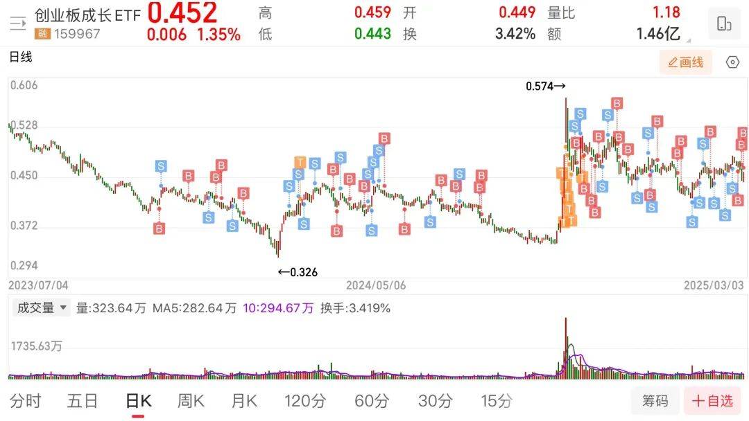 财报季转债市场下修博弈升级
