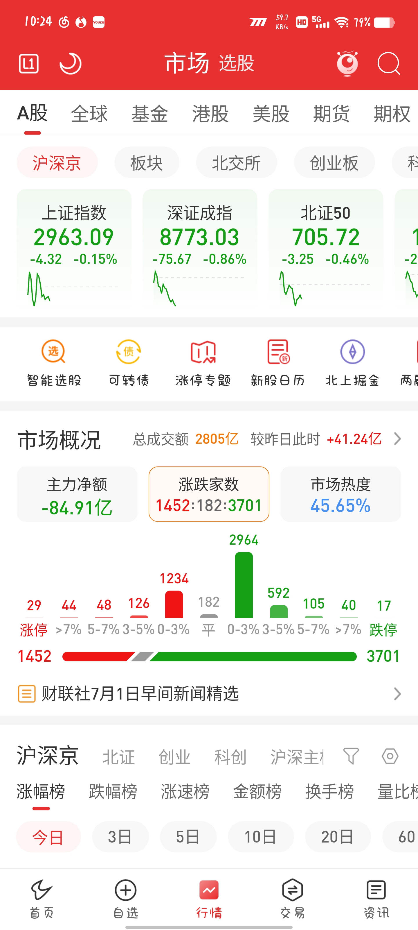 财报季转债市场下修博弈升级