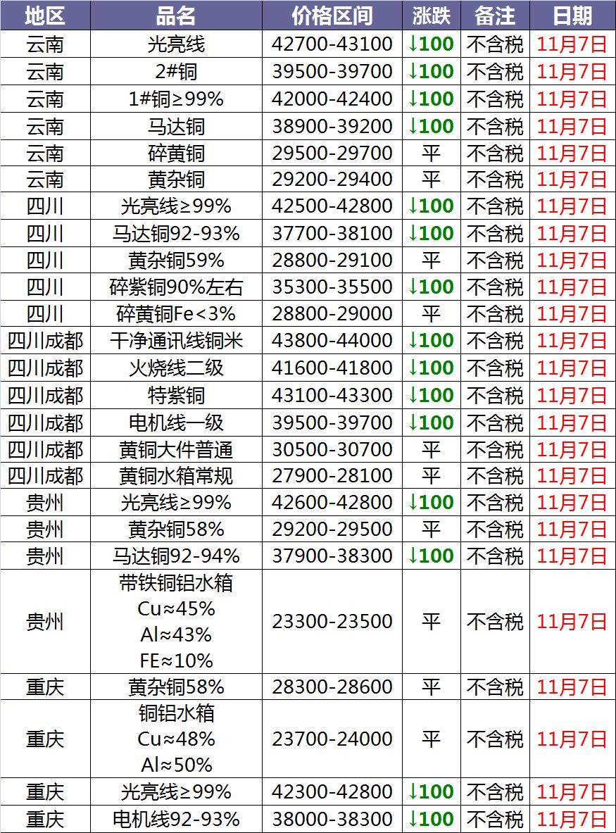 2025年4月7日今日铝价格最新报价
