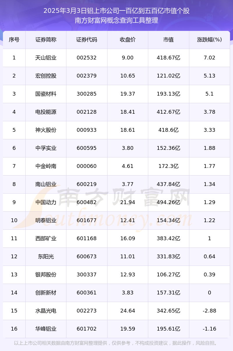 2025年4月7日今日铝价格最新报价