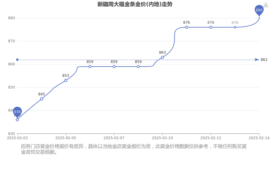 2025年4月7日铅价格多少钱一吨今日价格表