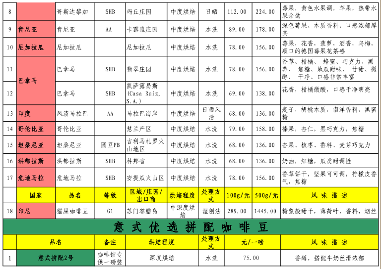 2025年4月7日现货线材价格今日报价表