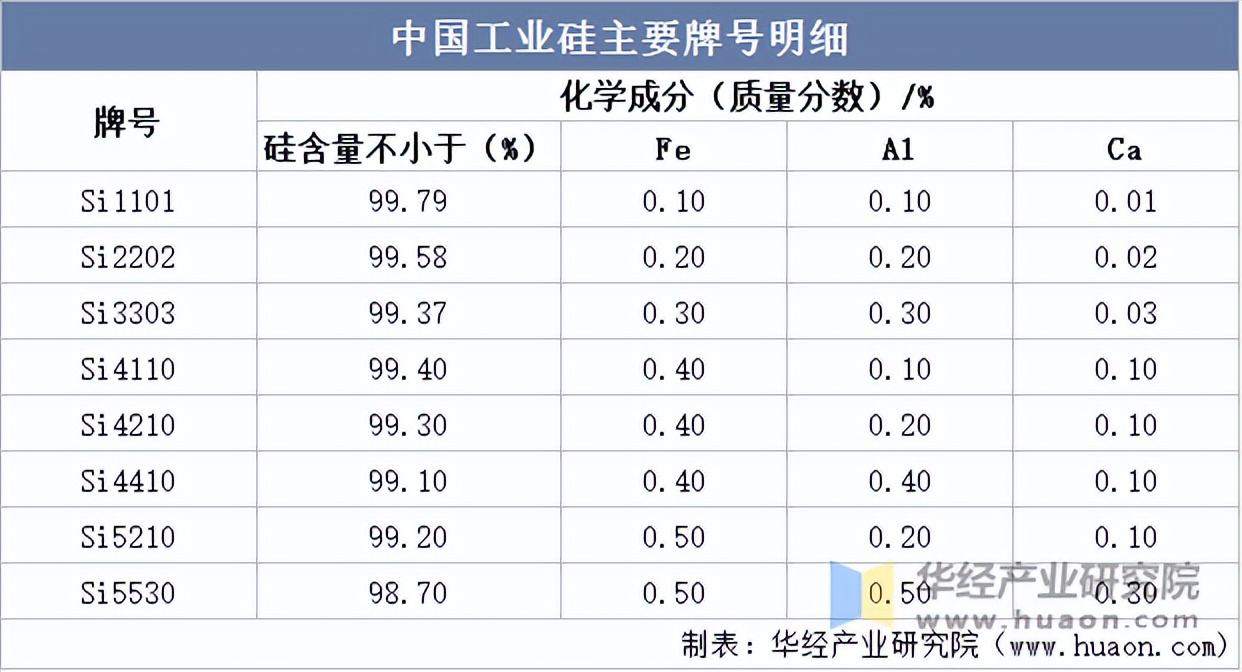 2025年4月7日金属硅3303#-2202#价格行情今日报价查询