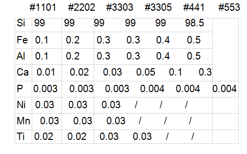 2025年4月7日最新金属硅553#-331#价格行情走势查询