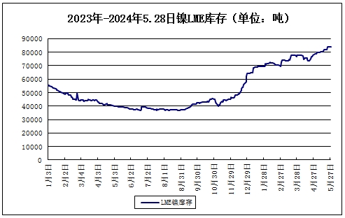 2025年4月7日最新漳州盘螺价格行情走势查询
