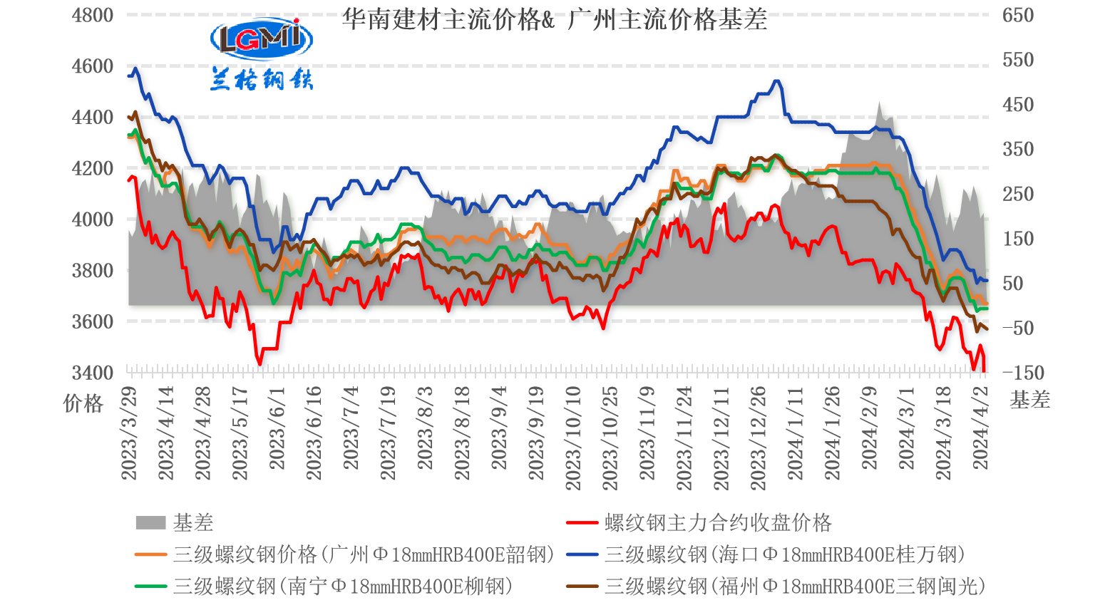 2025年4月7日温州螺纹钢价格行情最新价格查询