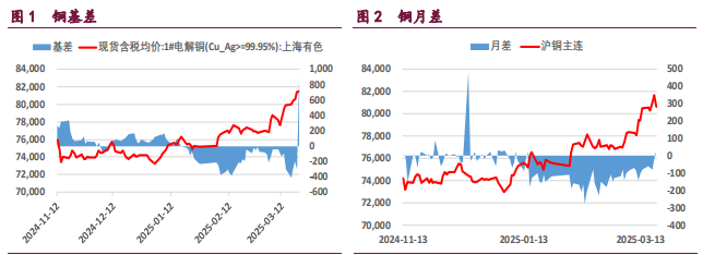 (2025年4月8日)今日沪铝期货和伦铝最新价格查询