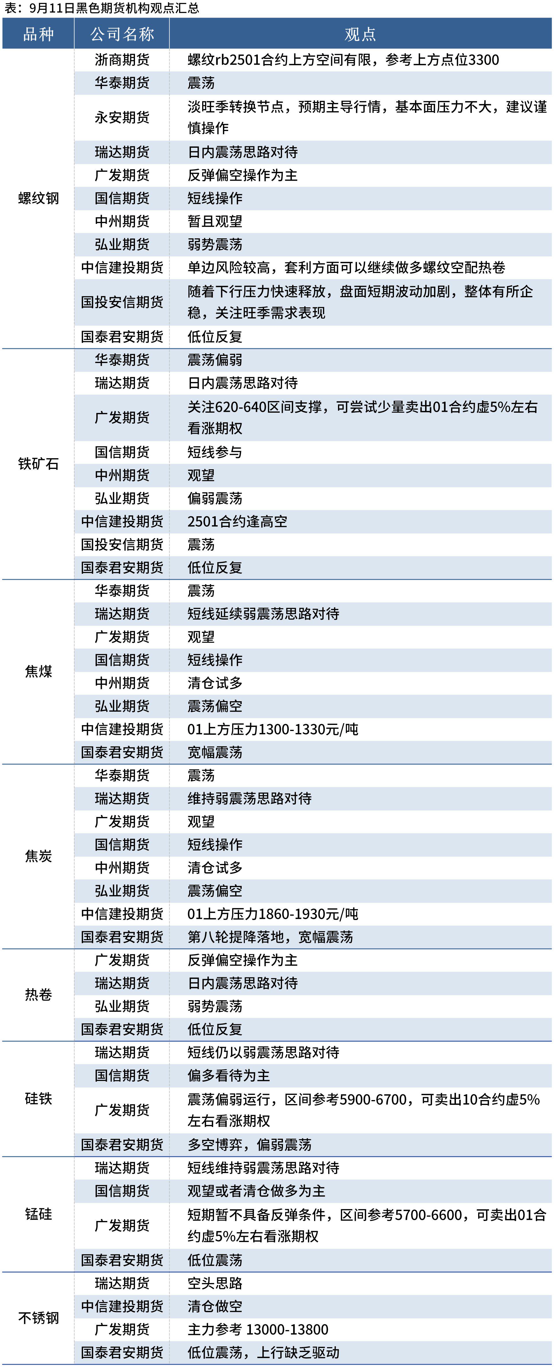 (2025年4月8日)今日螺纹钢期货价格行情查询
