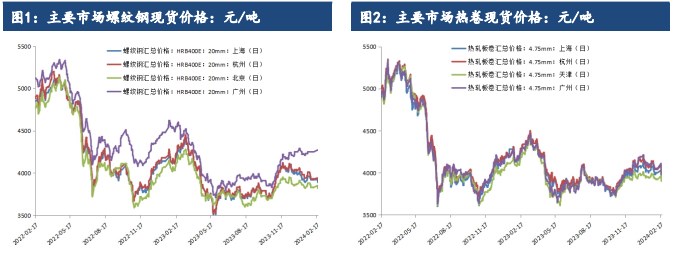 (2025年4月8日)今日螺纹钢期货价格行情查询