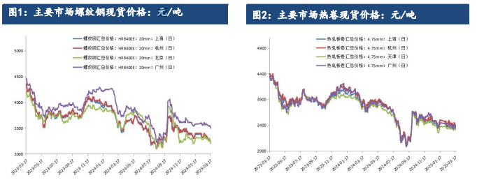 (2025年4月8日)今日螺纹钢期货价格行情查询