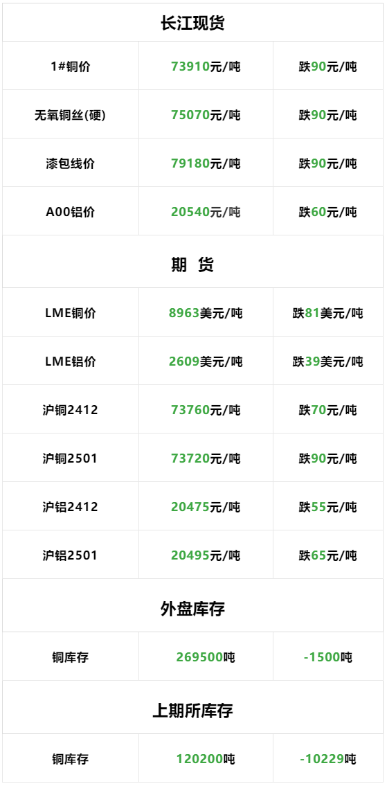 2025年4月8日最新R410A专用紫铜管价格行情走势查询