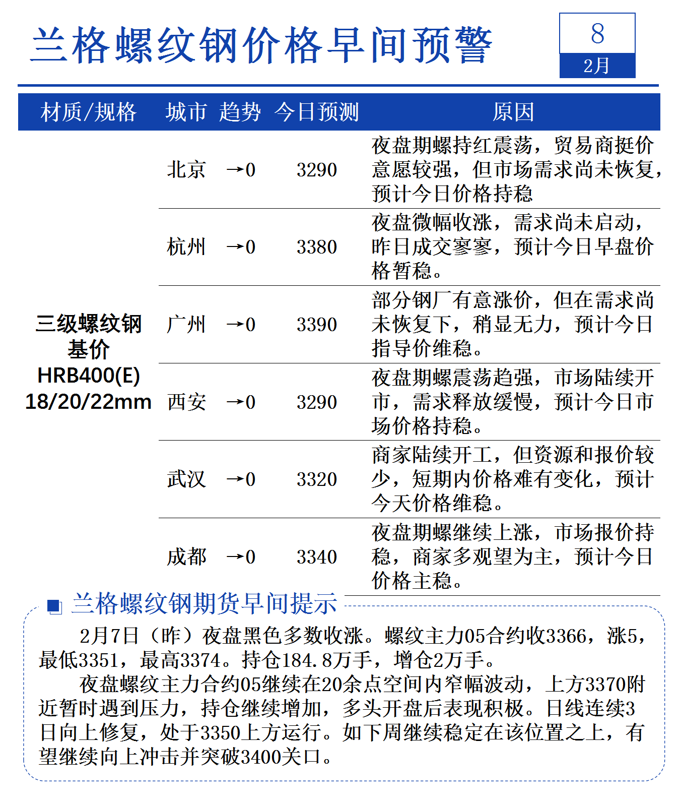 2025年4月8日今日苏州螺纹钢最新价格查询