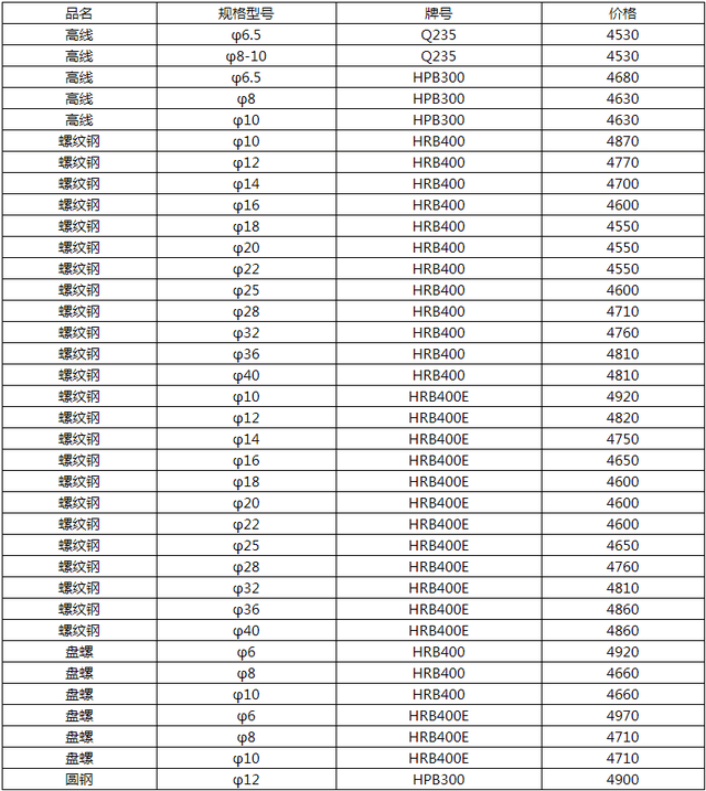 （2025年4月9日）今日螺纹钢期货价格行情查询
