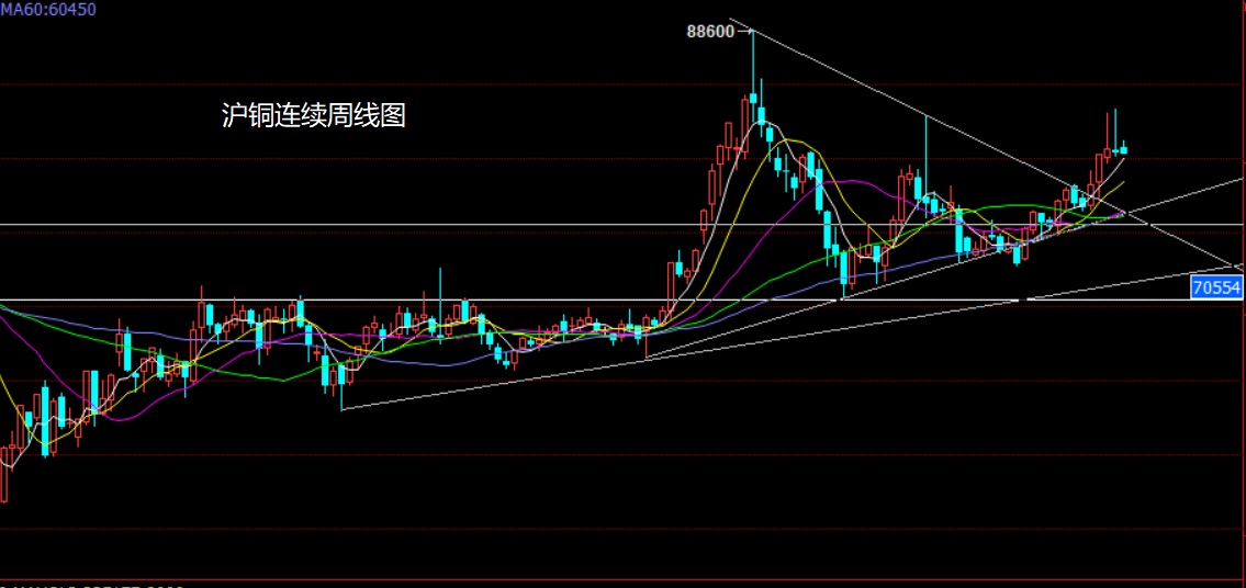 (2025年4月9日)今日沪铜期货和伦铜最新价格行情查询