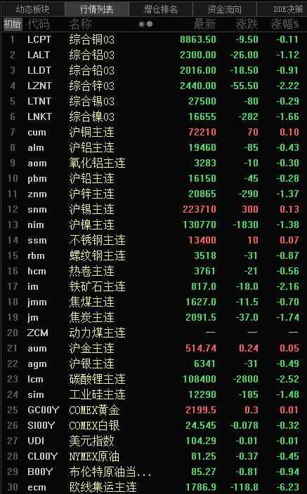 （2025年4月9日）今日沪锌期货和伦锌最新价格行情查询