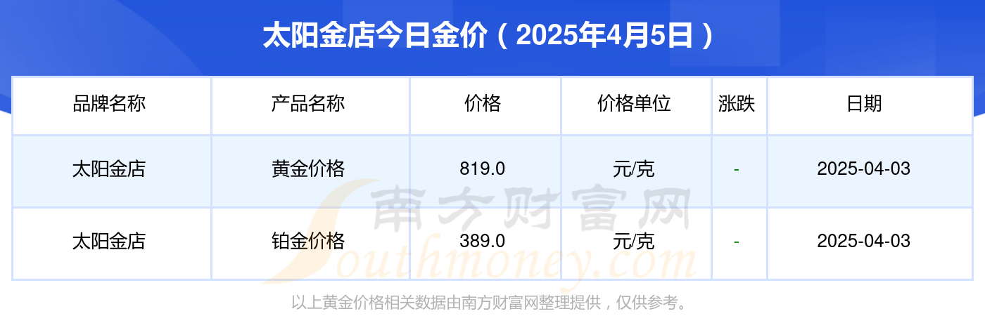 （2025年4月9日）今日螺纹钢期货价格行情查询