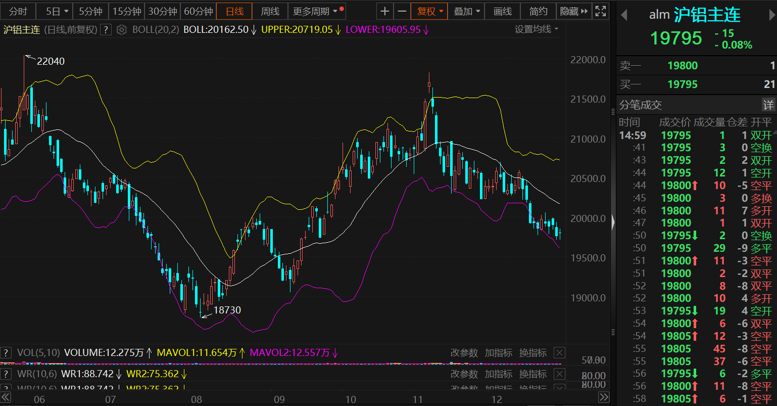 (2025年4月9日)今日沪铝期货和伦铝最新价格查询