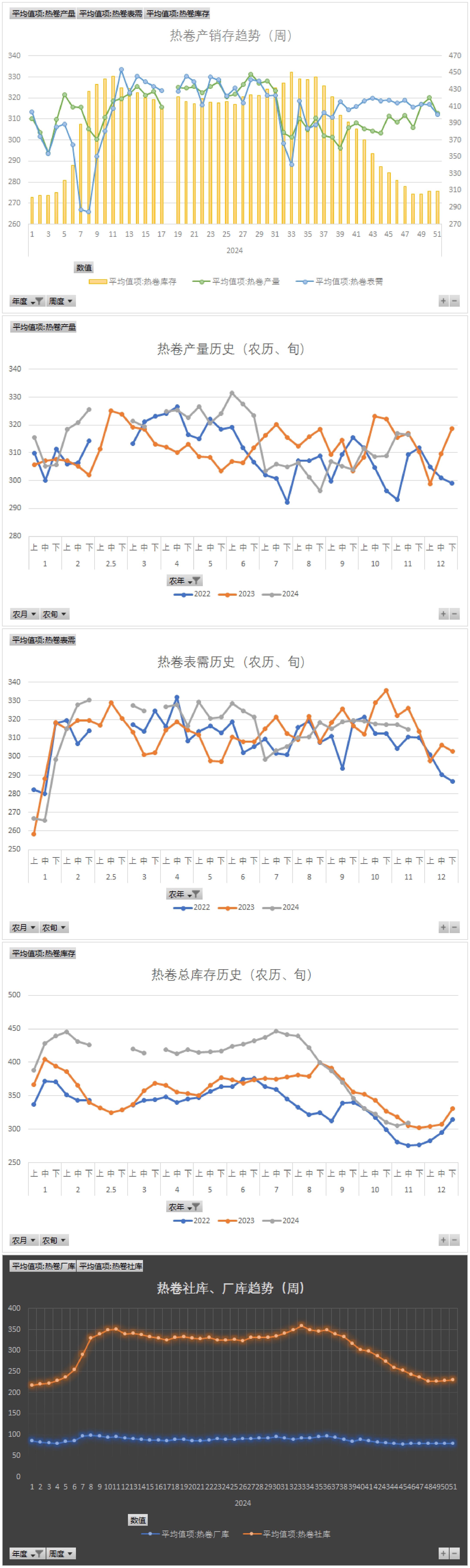 市场悲观情绪蔓延 螺纹钢期货价格破位下跌