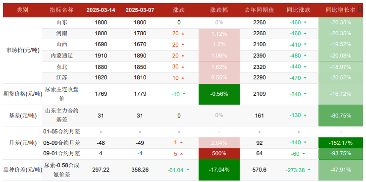 市场悲观情绪蔓延 螺纹钢期货价格破位下跌