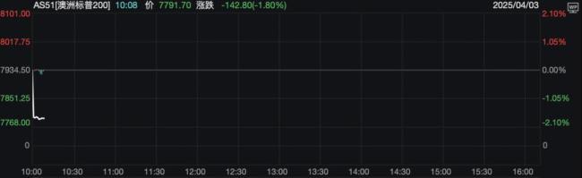 区域上市公司谈应对美“对等关税” 多元布局 不惧挑战