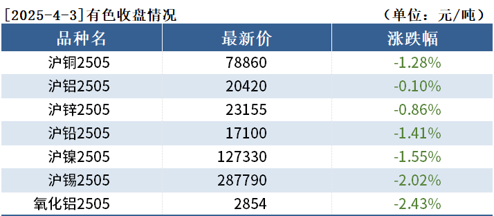 （2025年4月10日）今日沪铜期货和伦铜最新价格行情查询