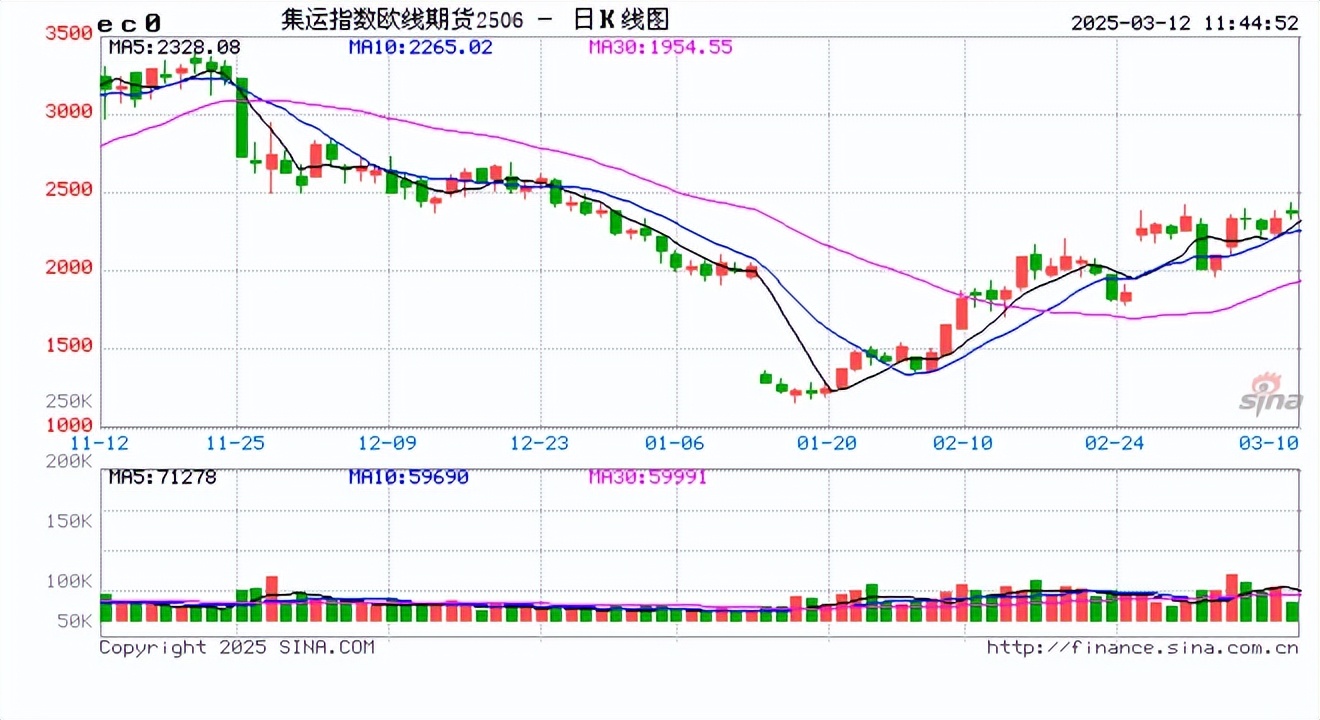 (2025年4月10日)今日沪铝期货和伦铝最新价格查询
