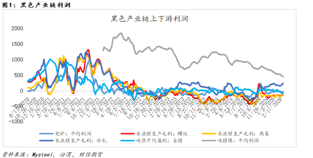 钢材：市场预期悲观 钢价持续下跌