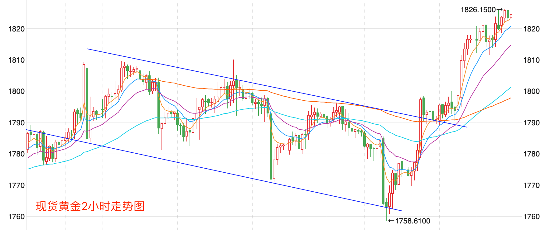 美关税政策再变市场风险偏好回升 白银期货价格迅速反弹