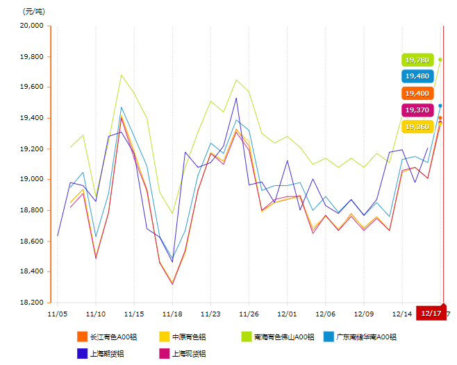 2025年4月10日铝锭(中原)报价最新价格多少钱