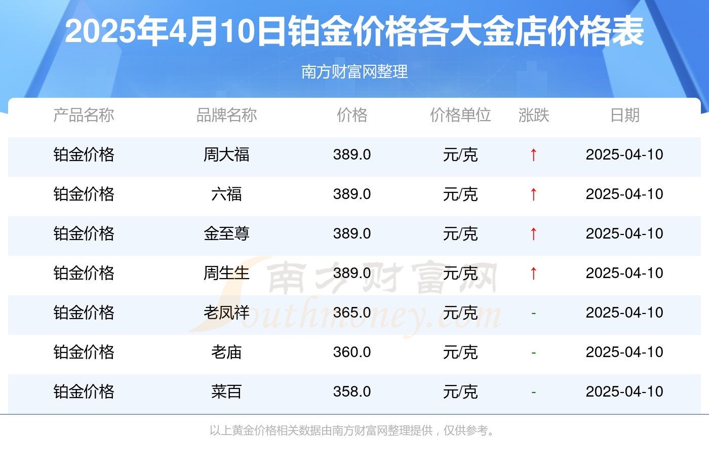 2025年4月10日今日南京流体管最新价格查询