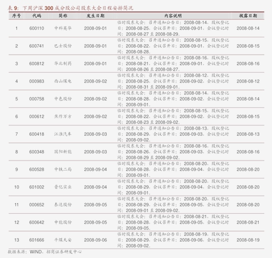 多晶硅仓单注册量为30吨 生产处低负荷运行中