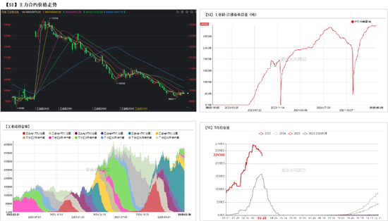 多晶硅仓单注册量为30吨 生产处低负荷运行中