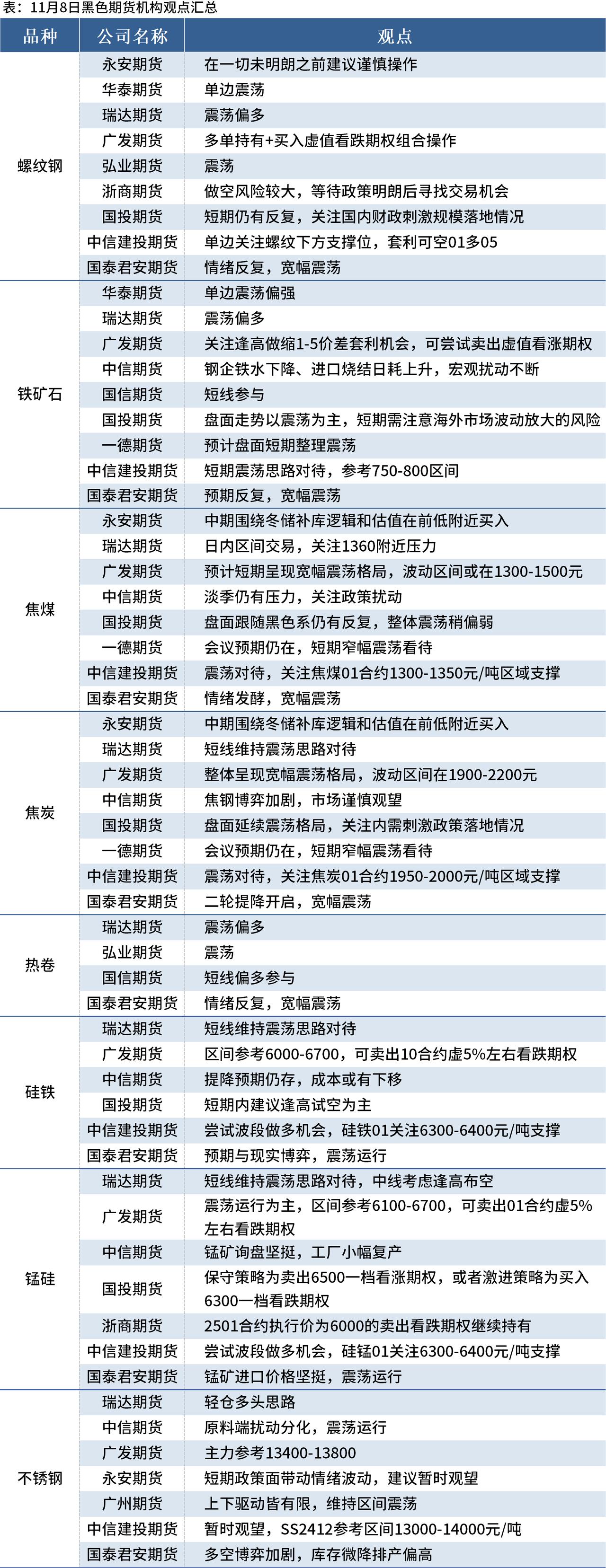 螺纹钢主力弱势震荡 3月CPI环比下降0.4%
