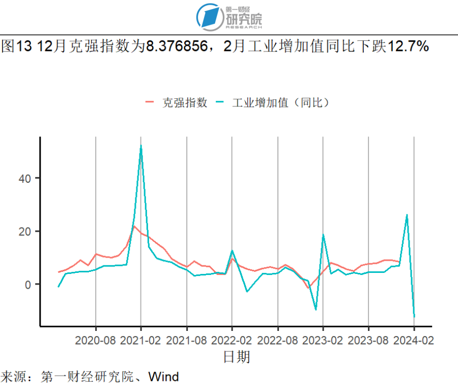 螺纹钢主力弱势震荡 3月CPI环比下降0.4%
