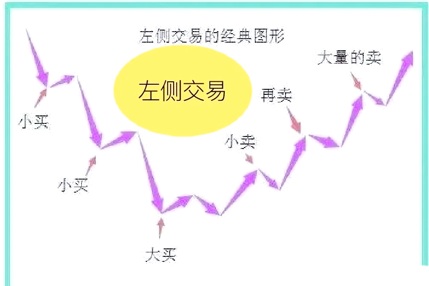 中国股市是全球最具吸引力市场之一 ——访联博基金副总经理、投资总监朱良