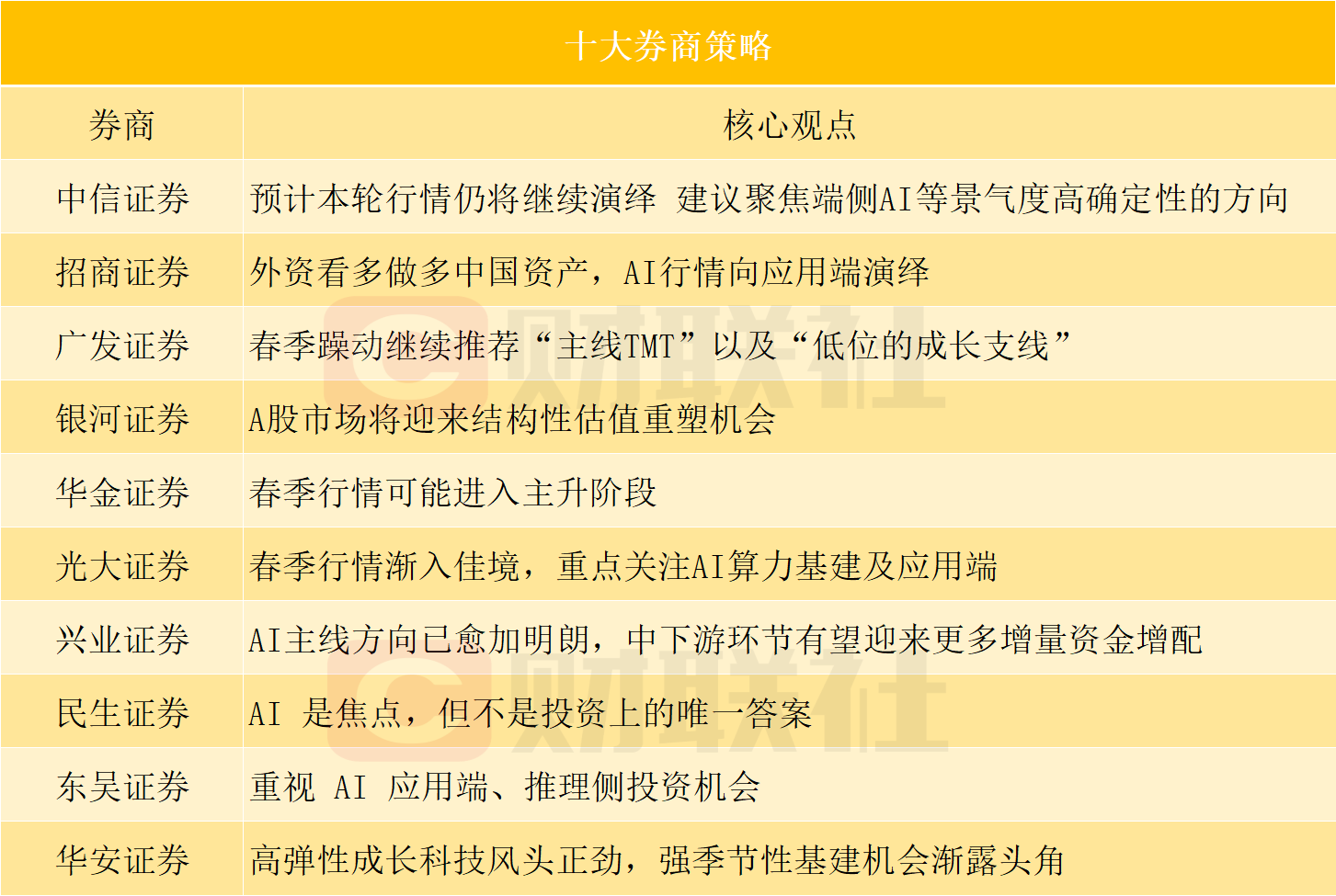 十大券商看后市|A股下行波动风险有限,震荡中有望逐步抬升